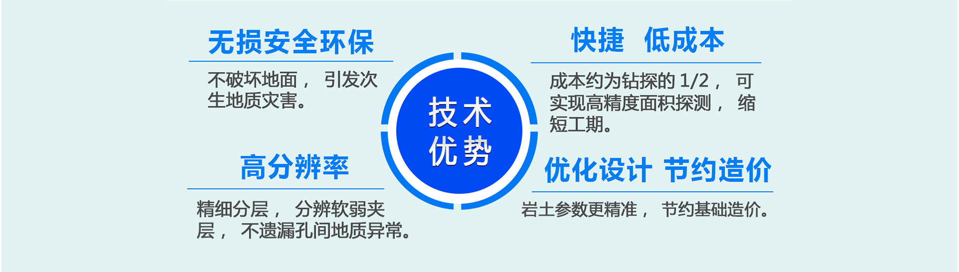 優勢