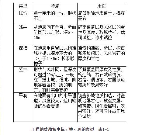 蘭州工程香蕉视频APP在线观看